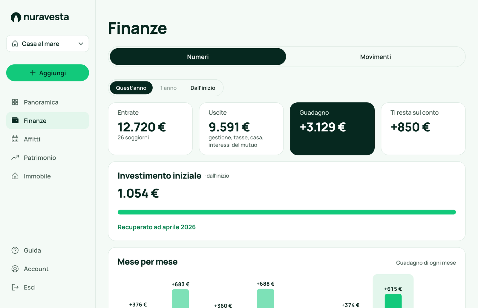 Finanze di Nuravesta aperta nel browser di un computer: entrate, uscite, guadagno, quanto resta sul conto, investimento iniziale recuperato e guadagno mese per mese.